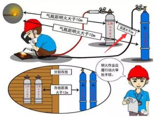 气焊（氧气乙炔）焊接事故案例与常见问题解答